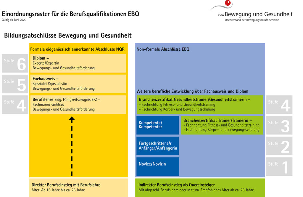 Non-formale Berufslaufbahn – BGB Schweiz